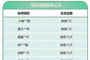 复出状态尚可！贝恩17中7得22分3板7助1帽 正负值+11全队最高