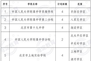 唯一一支？本赛季英超2球落后但逆转赢球的只有红魔，而且是2次