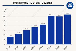 约基奇28分11板10助达成三双 本赛季第20个 生涯第125个